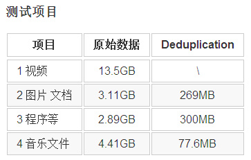 Windows <wbr>Server <wbr>2012 <wbr>R2 <wbr>Deduplication简介
